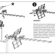 Instrukcja montażu anteny: element z gwiazdką (*) można zamontować w poziomie lub pionie (polaryzacja pozioma czy pionowa).