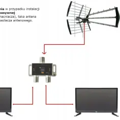 Schemat podłączenia anteny naziemnej do dwóch telewizorów za pomocą rozgałęźnika.