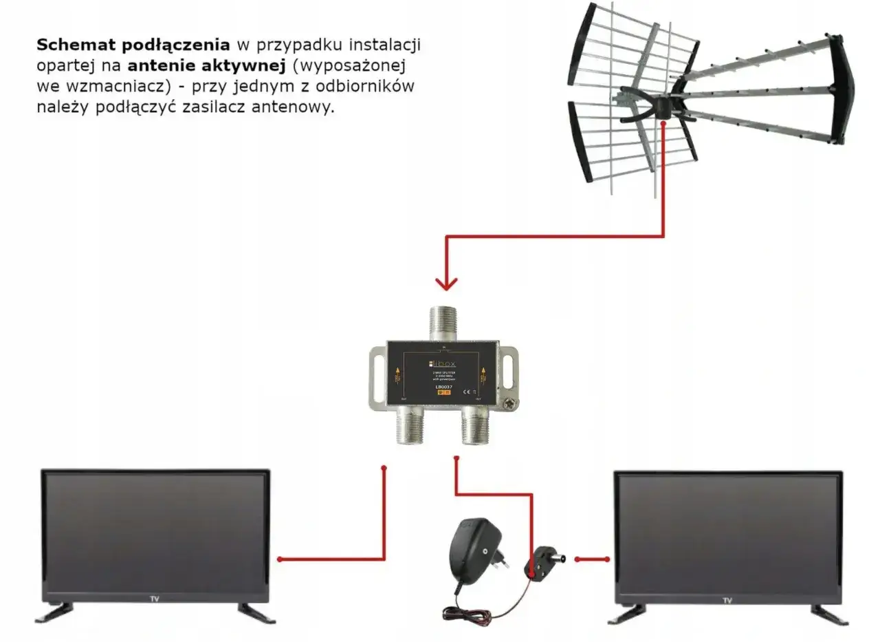 Schemat podłączenia anteny naziemnej do dwóch telewizorów za pomocą rozgałęźnika.