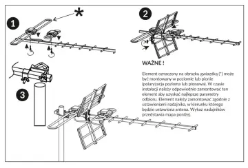 Instrukcja montażu anteny: element z gwiazdką (*) można zamontować w poziomie lub pionie (polaryzacja pozioma czy pionowa).