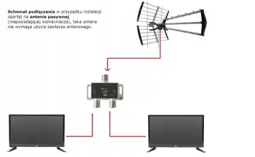 Schemat podłączenia anteny naziemnej do dwóch telewizorów za pomocą rozgałęźnika.