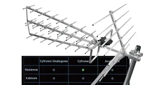 Antena kierunkowa DVB-T - Jak wybrać i ustawić?