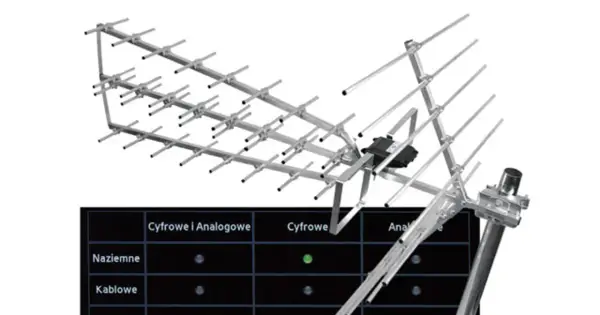 Antena kierunkowa DVB-T - Jak wybrać i ustawić?