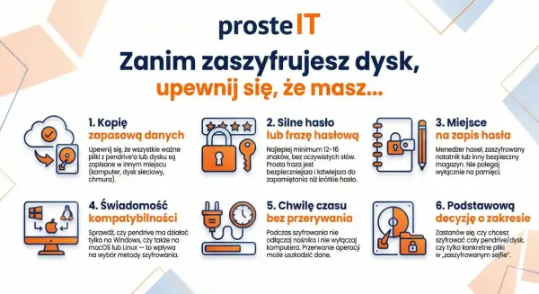 Jak zaszyfrować pendrive? BitLocker, VeraCrypt, Mac - Poradnik