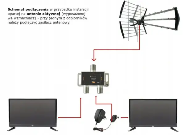 Rozdzielacz antenowy - Jak podłączyć bez strat sygnału?