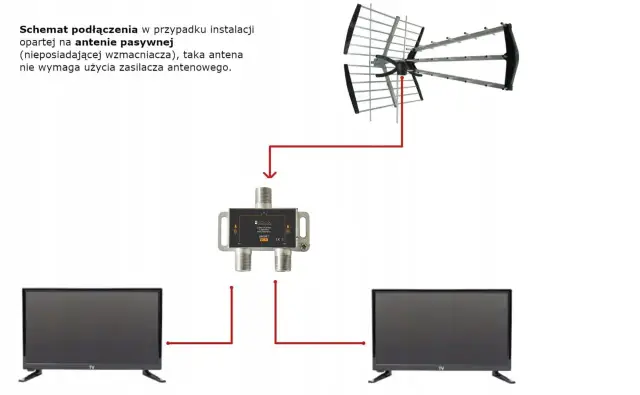 Schemat podłączenia anteny naziemnej do dwóch telewizorów za pomocą rozgałęźnika.