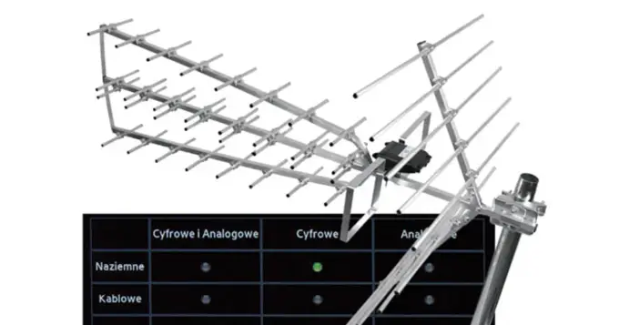 Antena kierunkowa DVB-T - Jak wybrać i ustawić?